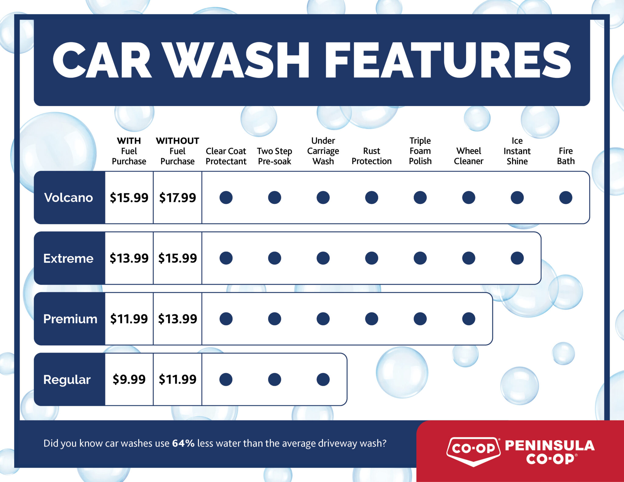 Car Wash Touchless, DriveThru, Soft Cloth, Wand Wash Locations